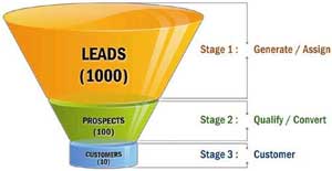 software crm