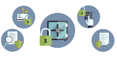 Role Based Security